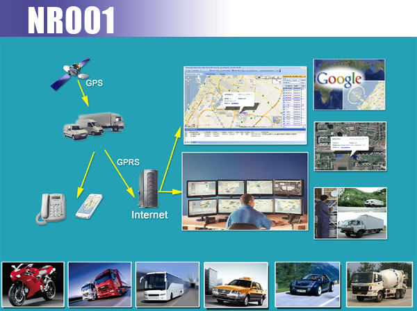 Fleet management system GPS tracker-NR001